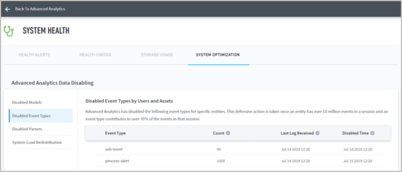 System Health - System Optimization menu