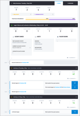 A user's Smart Timeline.