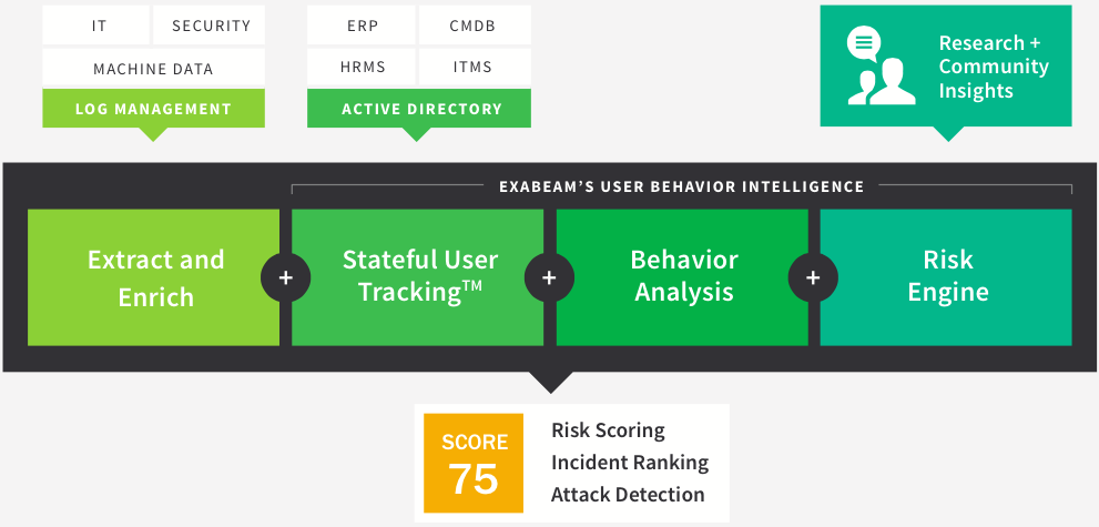 How Exabeam Works.png