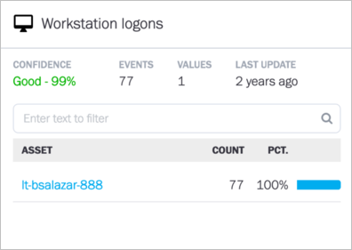 The workstation logons histogram on the Data Insights page, displaying an asset and how many times somebody logged into it.