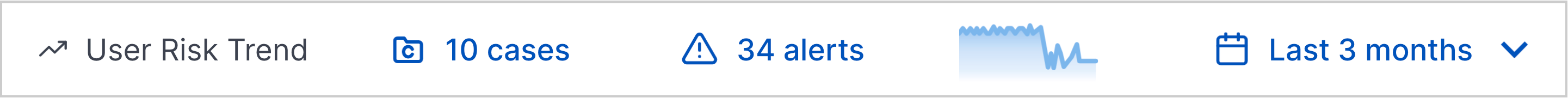 Minimized User Risk Trend.
