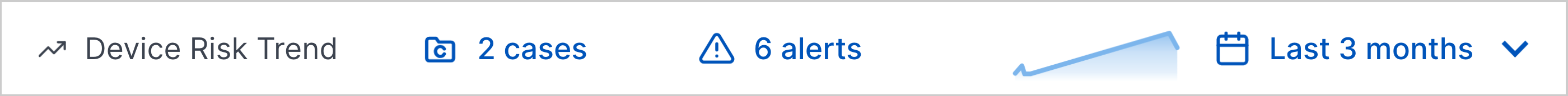 Minimized Device Risk Trend.