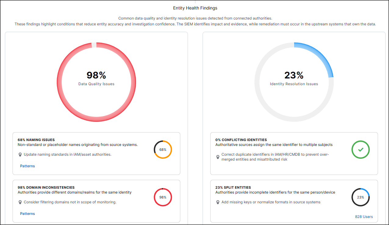 entity_health_findings.png entity_health_findings.png