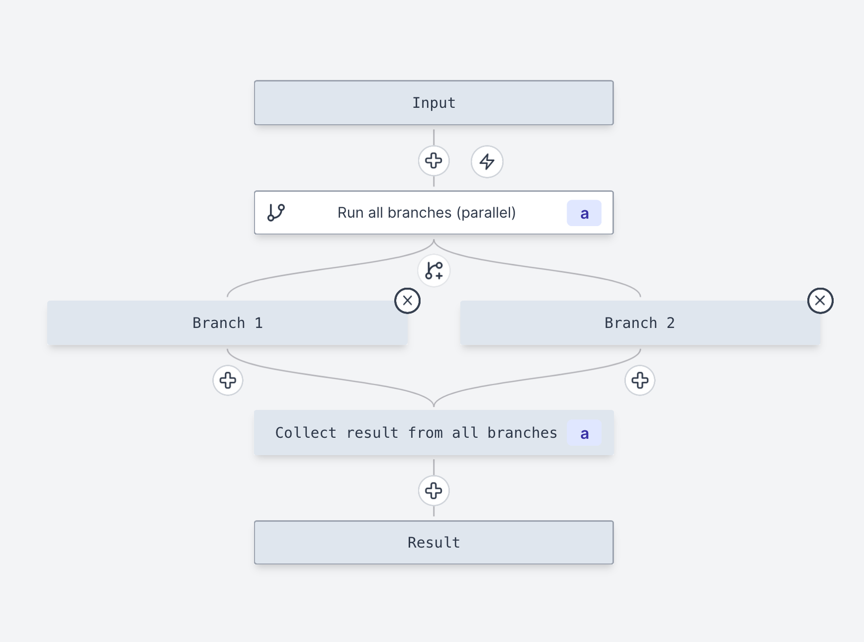 A branch to all step with two branches.