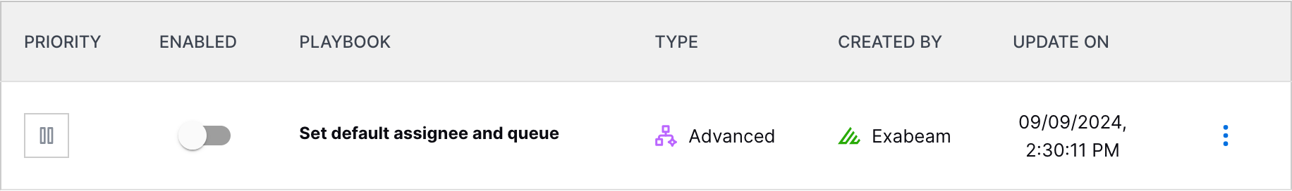 The Set default assignee and queue playbook with Enabled toggle off.