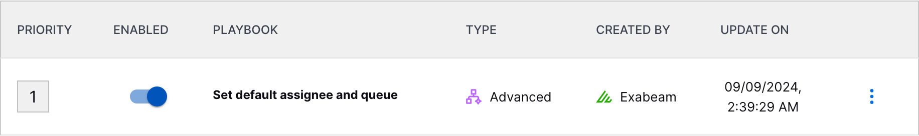 The Set default assignee and queue playbook with Enabled toggle on.