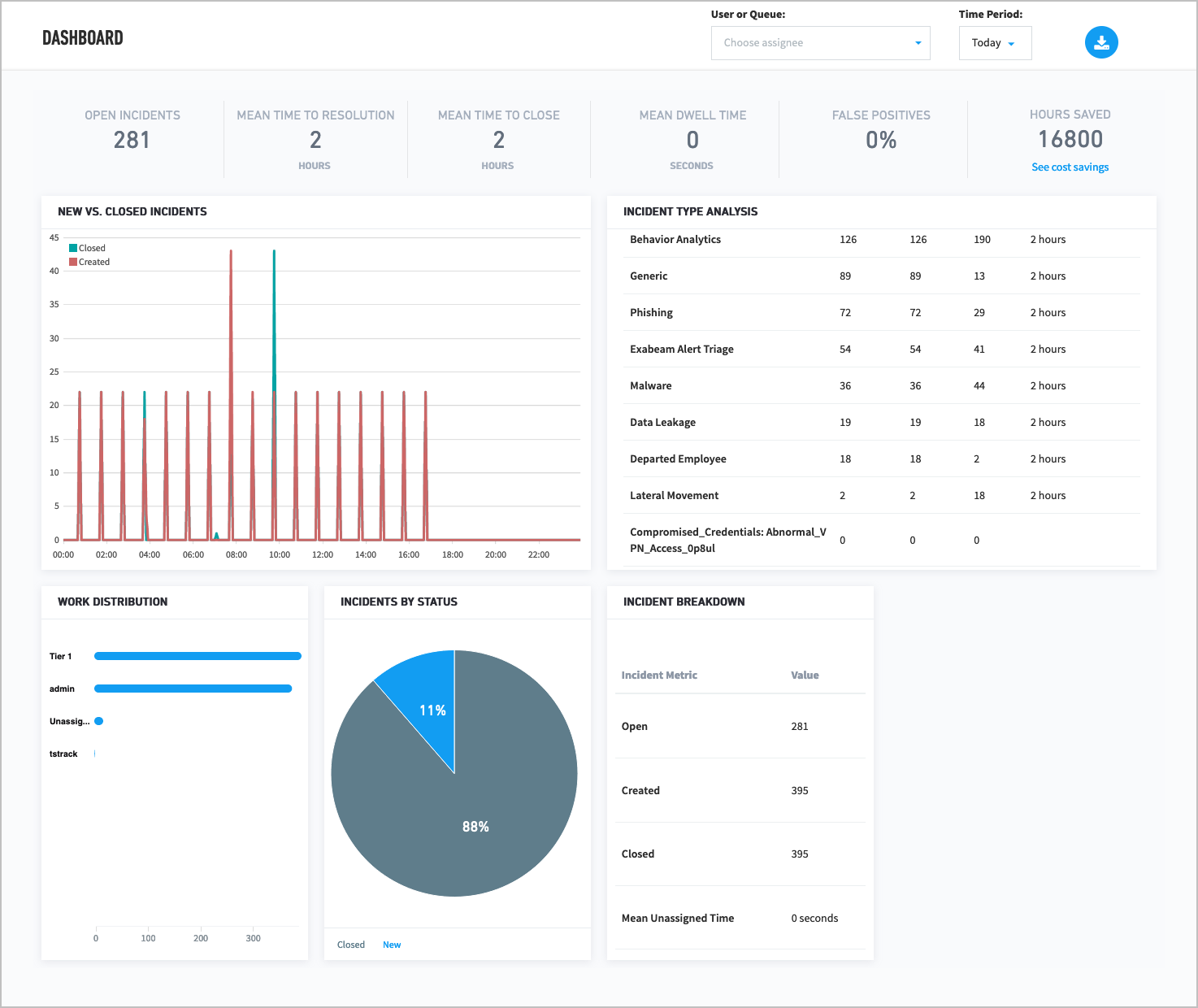 The Metrics page displaying visualizations and statistics.