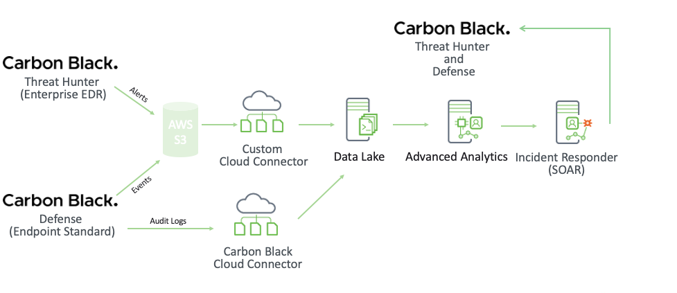 carbon-black-integration.png