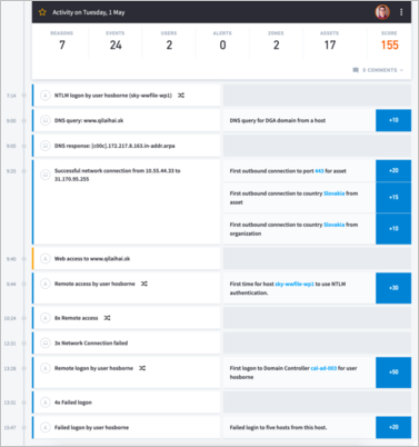 An asset's Smart Timeline.