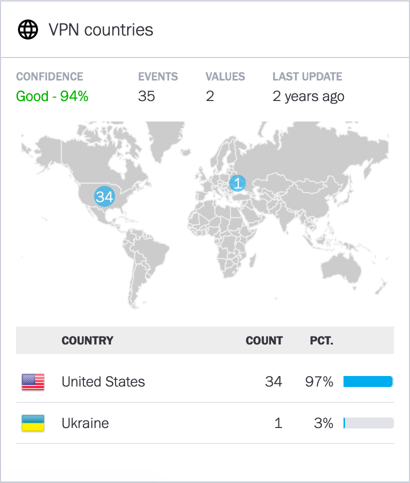 The map histogram on the Data Insights page, displaying a map of the world, a list of countries, and how many times the user logged in from a country.