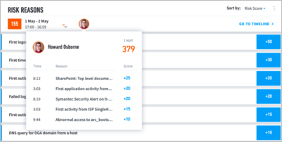 Risk reason in Asset profile page with user detail and risk score.