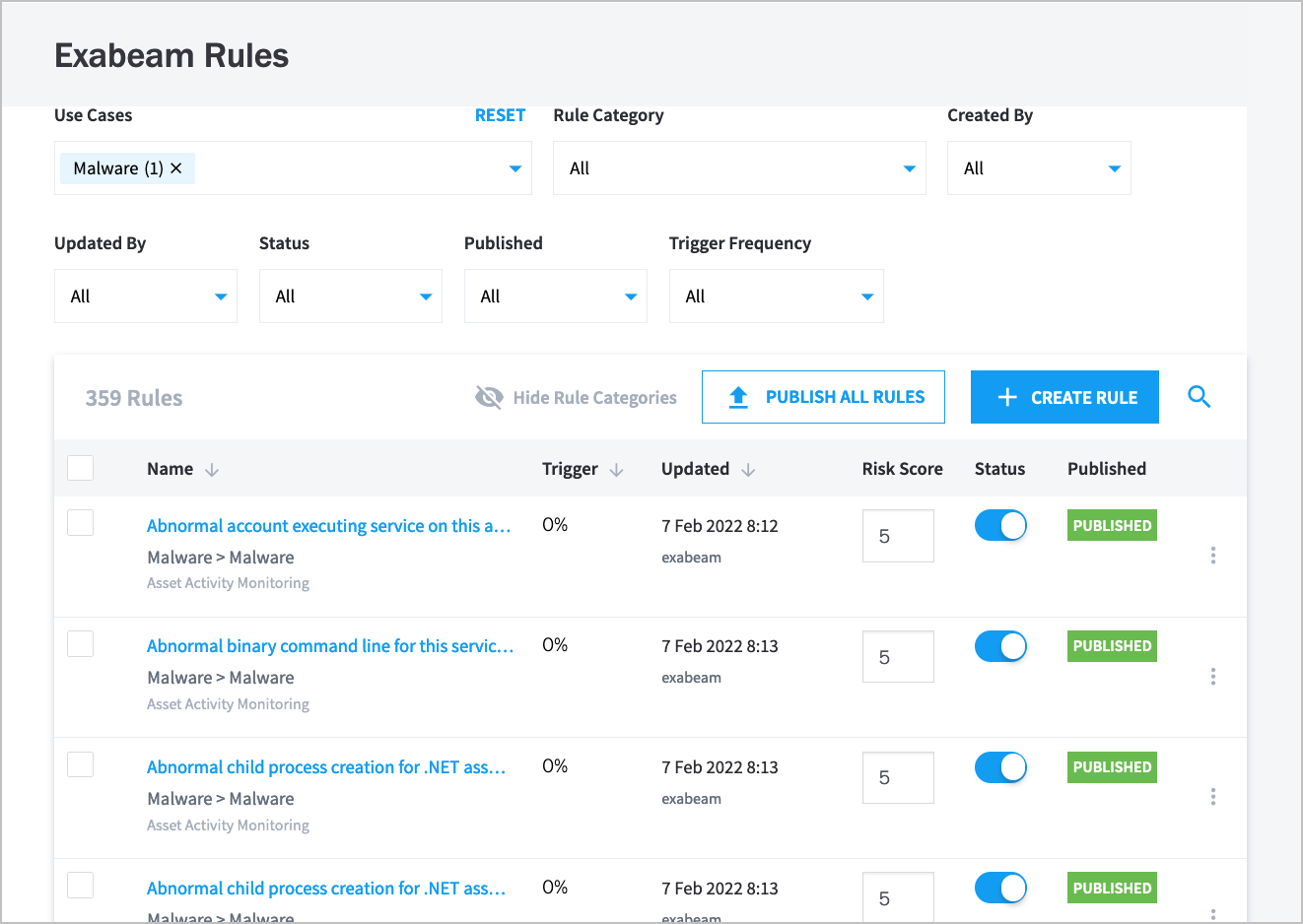 The Advanced Analytics Exabeam Rules settings with the Use Cases Malware filter applied and displaying Malware-related rules.