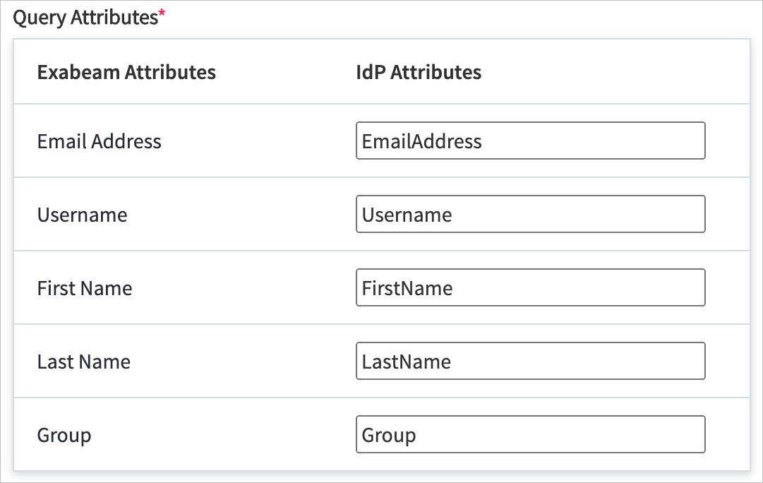 Exabeam Attributes with Idp Attribute as Email Address, Username, First Name, Last Name, Group for Query attribute.