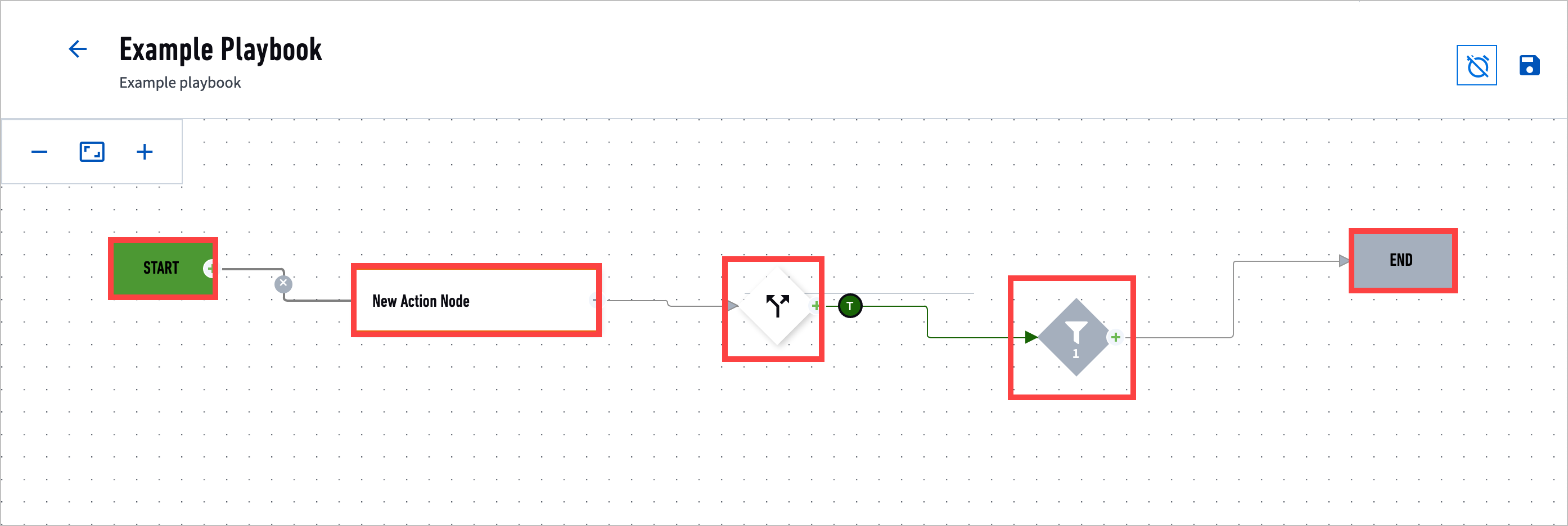 An Example playbook with a start node that connects to a new action node, that connects to a decision node, that connects to a filter node; these and the end node are highlighted with red rectangles.