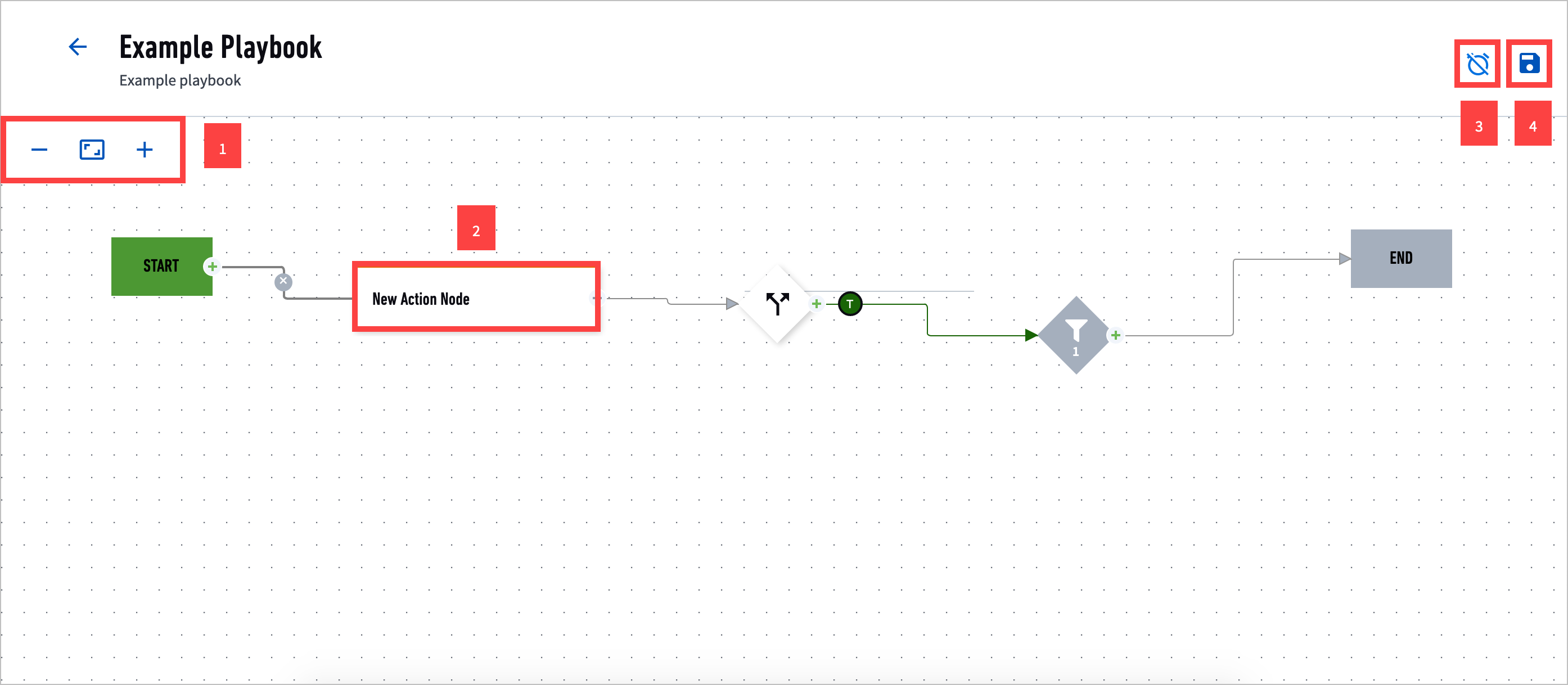 An example playbook template highlighted with red rectangles and labeled with numbers.