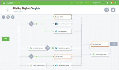 The phishing playbook template in the playbook interface.