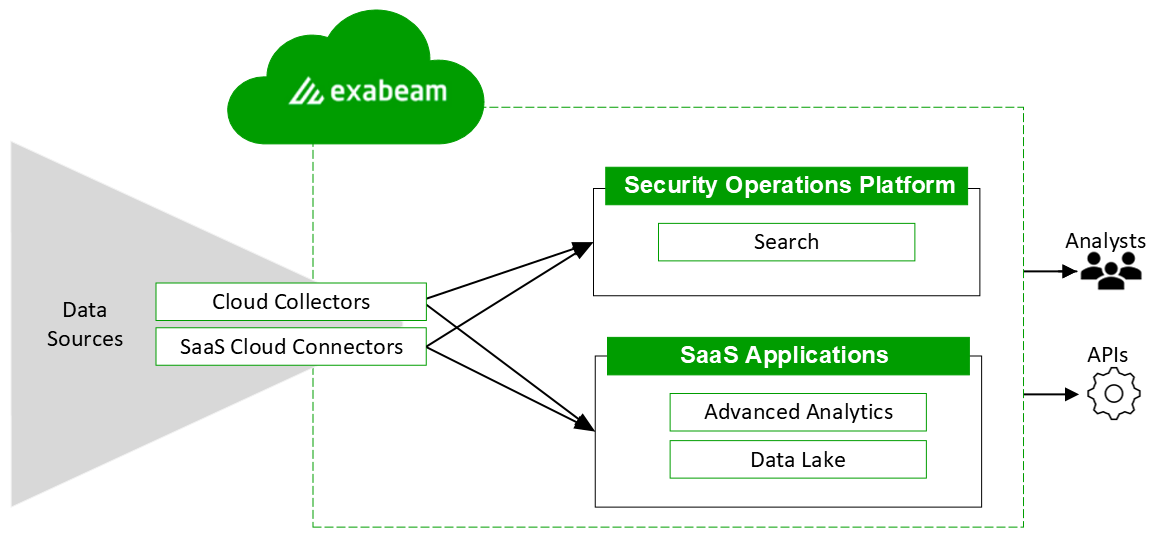 Cloud_Collectors_architecture.png