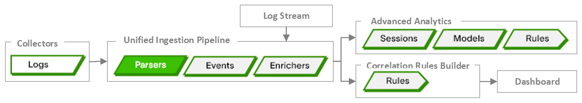 UIP-pipeline-parsers.png