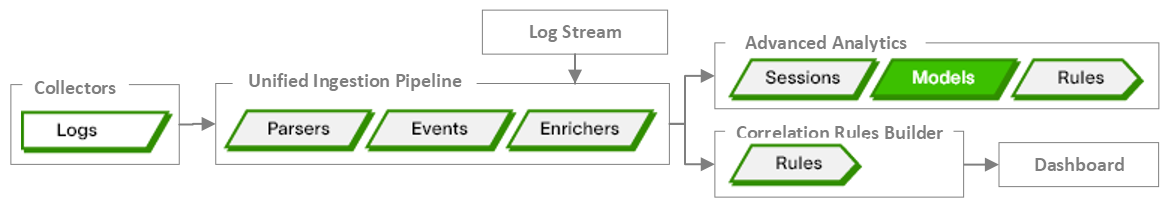 UIP-pipeline-models.png