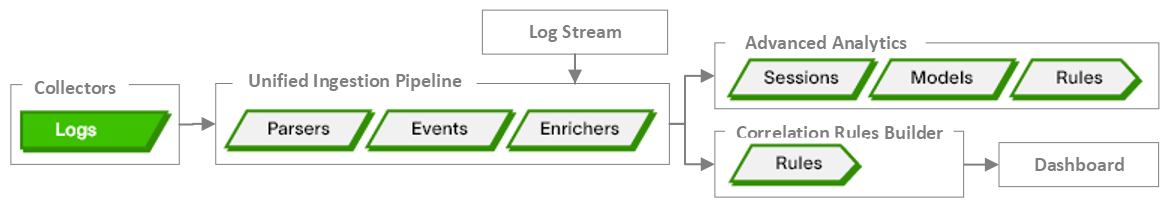 UIP-pipeline-logs.png