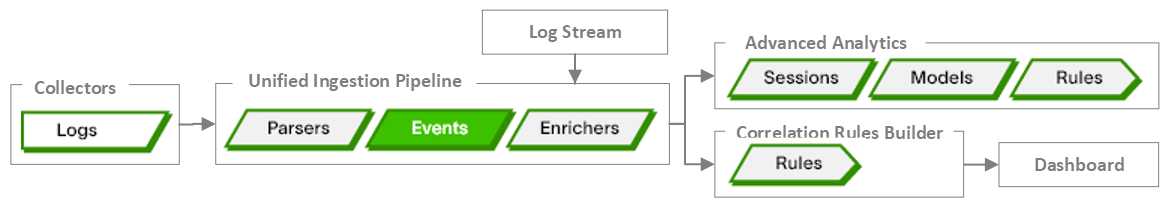 UIP-pipeline-events.png