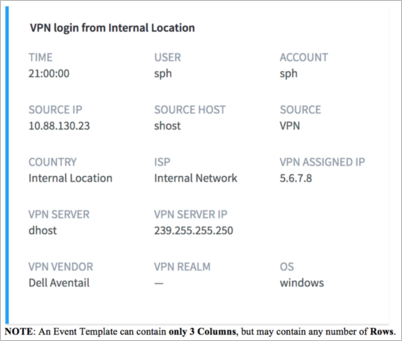 VPN login event in a Smart Timeline.