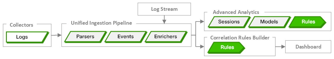 UIP-pipeline-rules.png