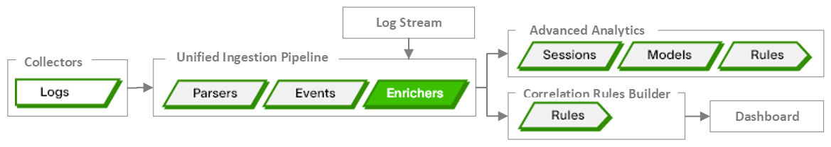 UIP-pipeline-enrichers.png