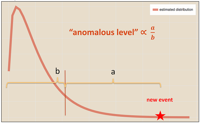 numerical-cluster-model.png