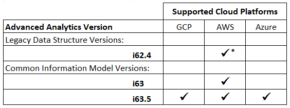 TDIR-cloud-platforms.png