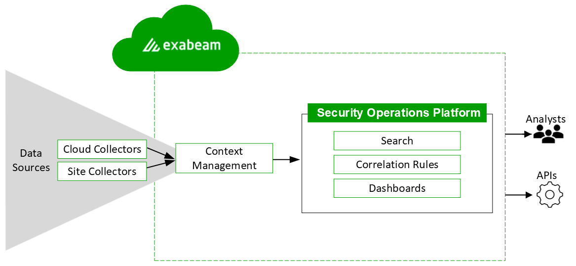 architecture-context-management.png