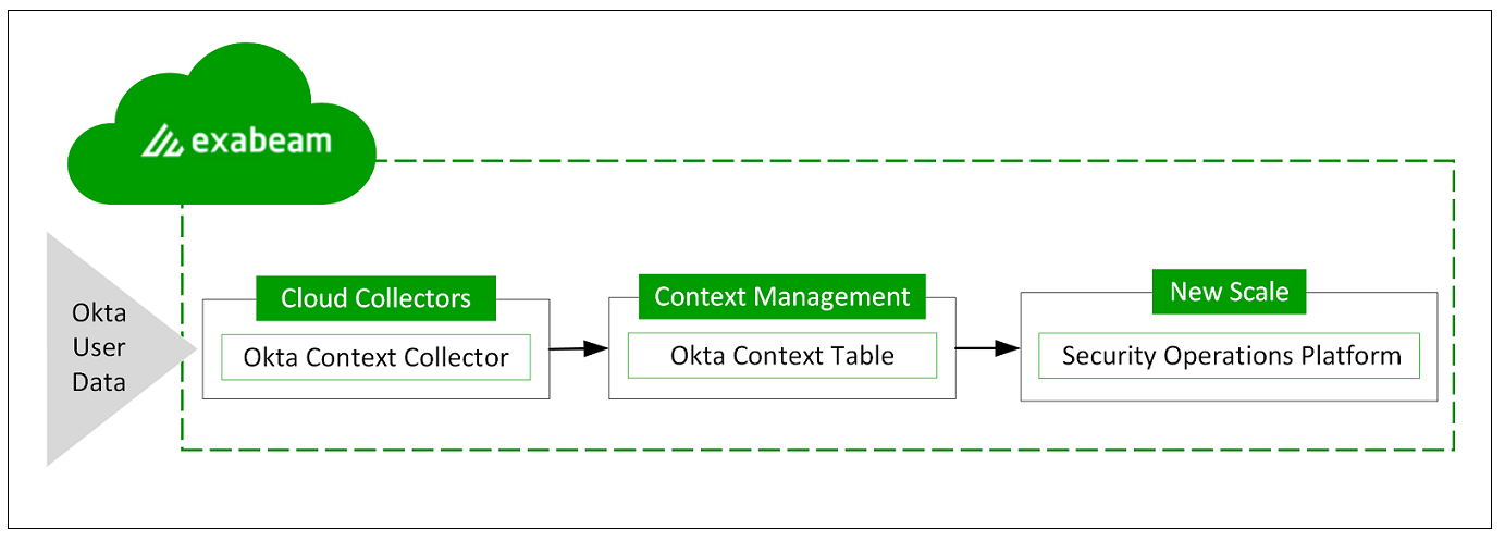 architecture-okta.png