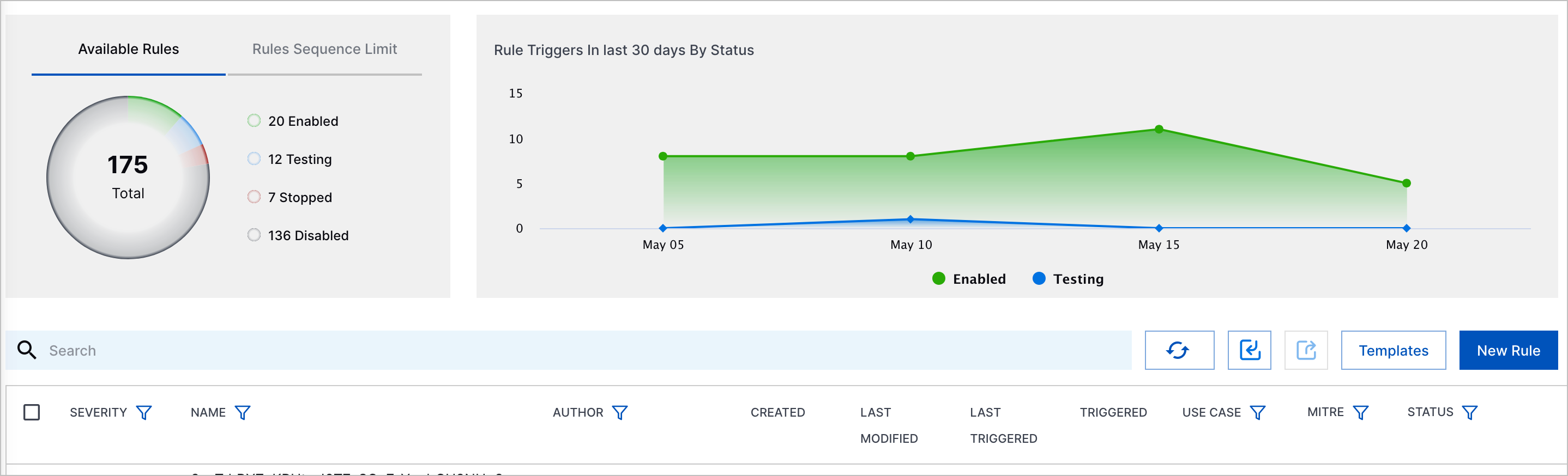 All metrics available in Correlation Rules.