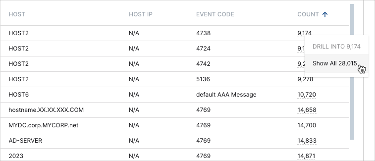 Microsoft-Windows-Events-Per-Host-Table.png