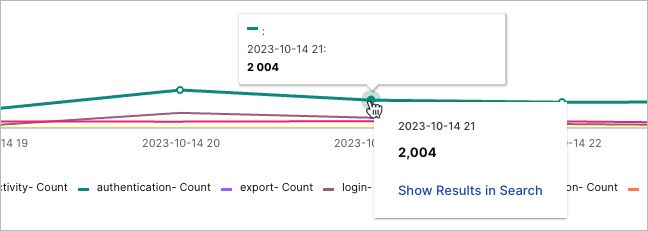 Failed-Audit-Activities-Trends.png