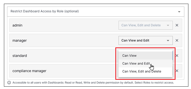 dashboard-permission-levels.png