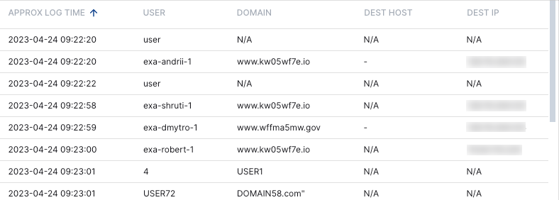 Recent-Authenticated-User-Accounts-On-Hosts.png