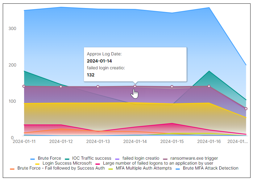 correlation-rule-triggere-over-time.png