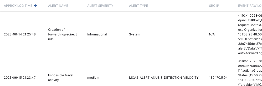 Recent-Security-Alerts-for-Impacted-Hosts.png