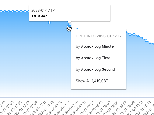 Top-Attackers-Alerts-Trend.png