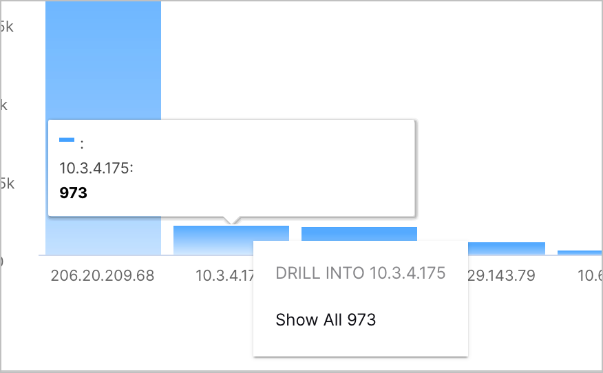 A selected column in a column chart displaying the 10 hosts with the most Windows audit failure events.