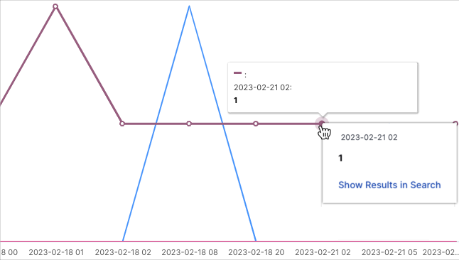 MS-365-Alert-Severities-Over-Time.png