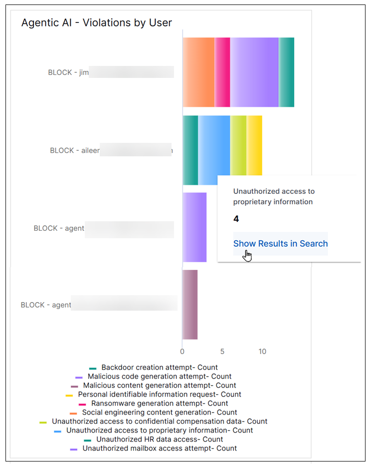 agentic-ai-violations-by-user.png