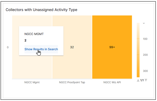 compliance-collector-with-unassigned-activity-type.png