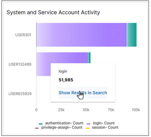 compliance-system-and-service-account-activity.png