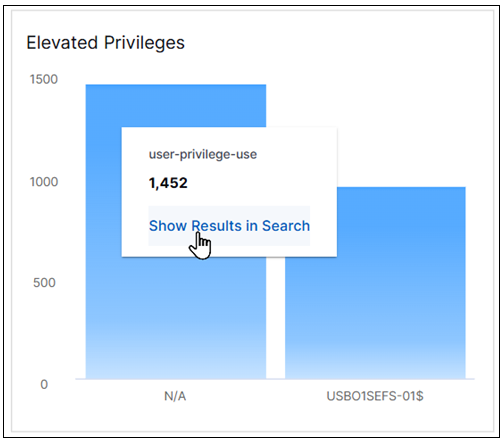 compliance-elevated-privileges.png