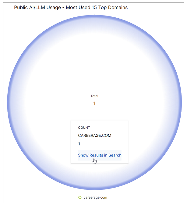 ai-llm-public-top-15-domains.png