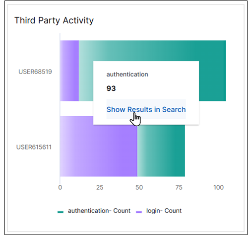 compliance-third-party-activity.png