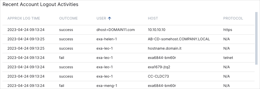 Recent-Account-Logout-Activities.png