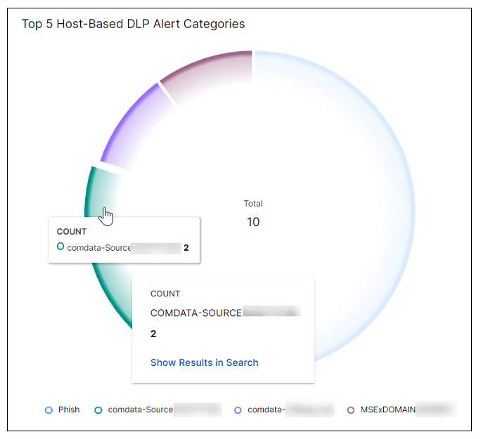 top-5-host-based-dlp-alert-categories.png